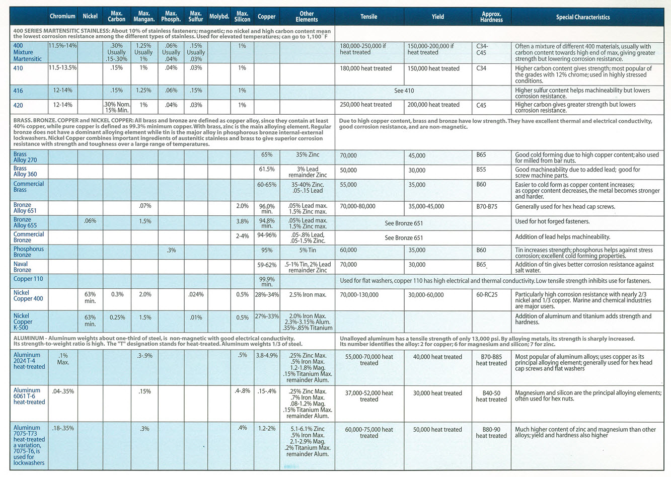 Tabelle zur Analyse von Edelstahldrahtkomponenten 1.